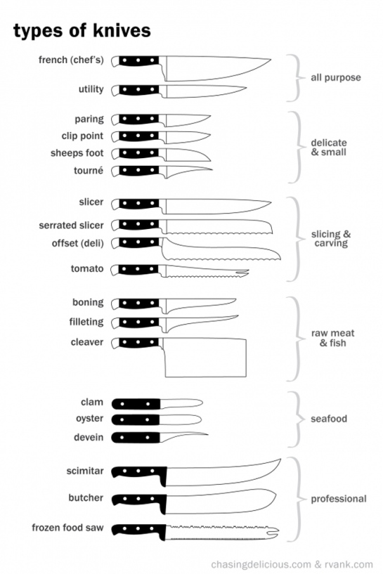 basics-knives types